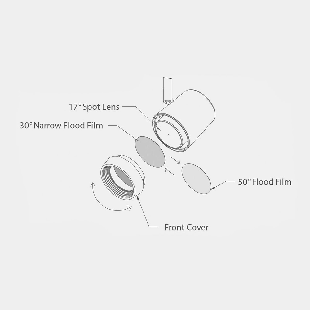 Ocularc Track Head Beam Filter